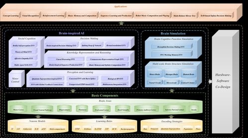 我科學家成功打造通用類腦人工智能研發基礎設施，為AI基礎軟件開發開辟新路徑