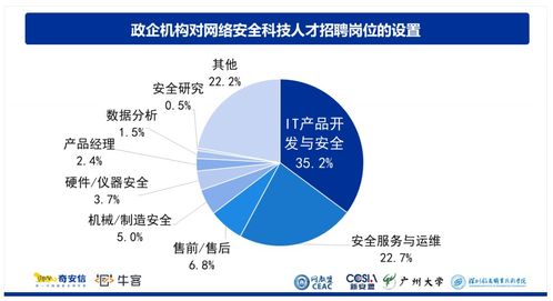 2023年，網絡安全領域 機遇與挑戰(zhàn)并存的技術藍海